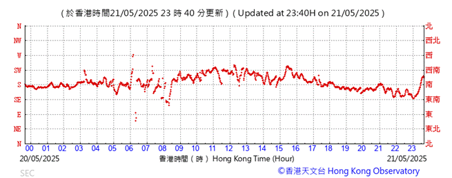 A graph showing the time of a stock market
AI-generated content may be incorrect.